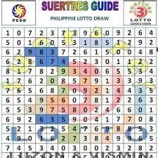 swertres most winning numbers